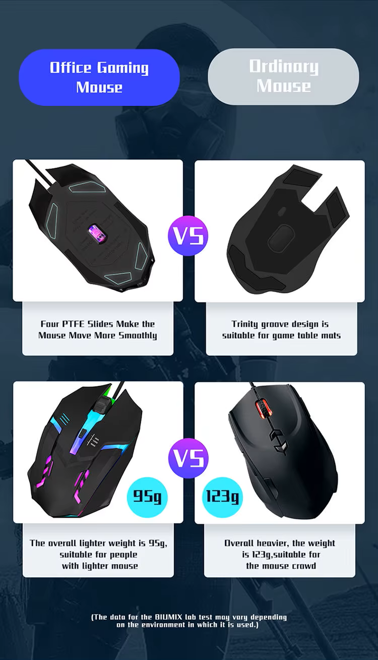 High Quality Ergonomic Gaming Mouse for Desktop and Laptop